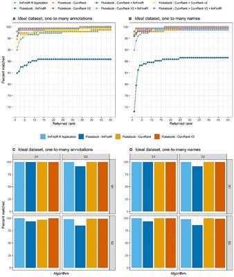 Corrigendum: Rise of the machines: Best practices and experimental evaluation of computer-assisted dorsal fin image matching systems for bottlenose dolphins